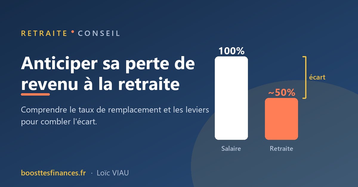 Anticiper sa perte de revenu à la retraite