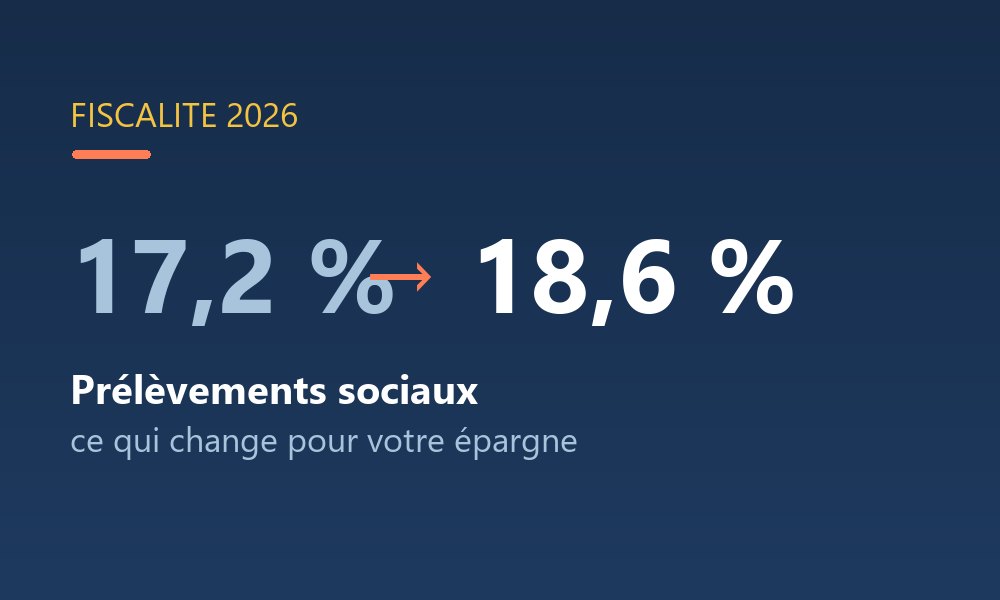 Prélèvements sociaux 2026